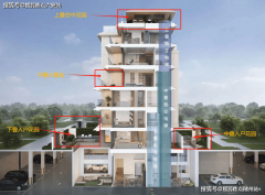 <b>项目甄选卡萨帝、威能、科勒、松劣等出名</b>